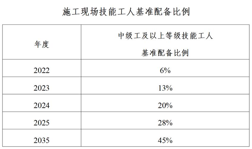 招聘工程技术员施工员信息最新 招聘工程技术员施工员信息最新版