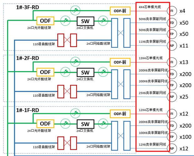 综合布线系统工程图纸主要包括哪些类型? 综合布线系统工程图纸主要包括哪些类型?