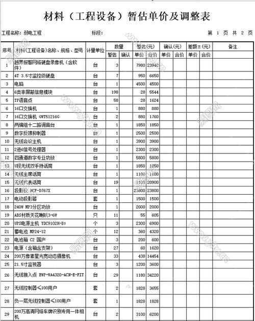 弱电工程销售提成发放规定最新_弱电行业内部承包怎样管理和分配利润？感觉人越来越难管了