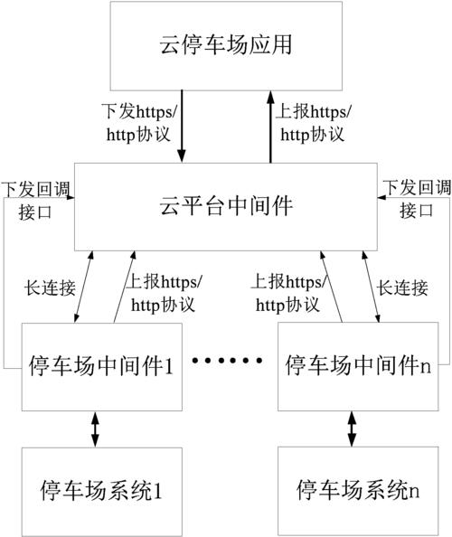 停车场管理系统组成部分有哪些内容,停车场管理系统组成部分有哪些