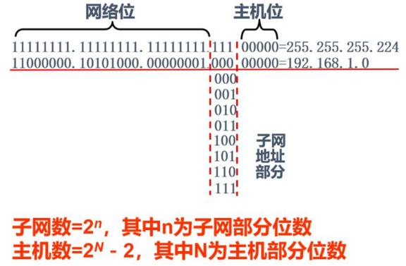 监控的ip地址怎么知道是多少位,监控的ip地址怎么知道是多少