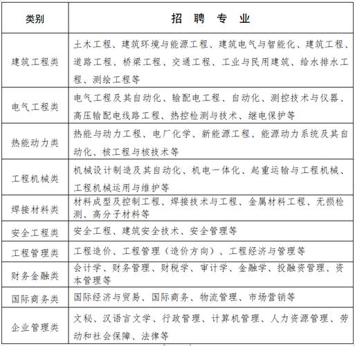 网络工程招聘要求怎么写范文 网络工程招聘要求怎么写范文大全