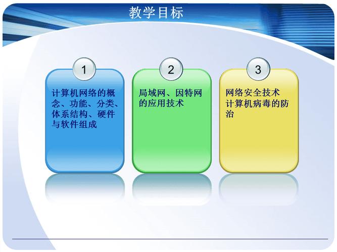 计算机网络第八版ppt课件全套下载_计算机领域有哪些