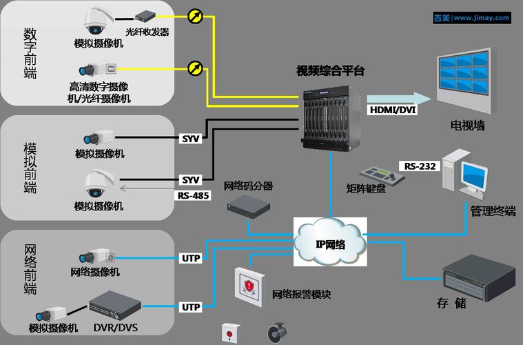 安防监控平台系统有哪些,安防监控平台系统