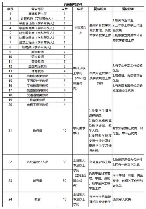 招聘工程技术员怎么写 招聘工程技术员怎么写