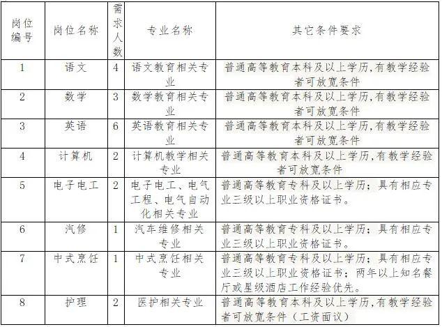 招聘工程技术员技巧与方法技巧有哪些内容_建筑面试技巧和注意事项