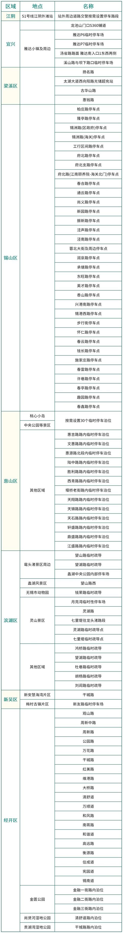 一进停车场车主就收到短信提醒怎么办 一进停车场车主就收到短信提醒怎么办