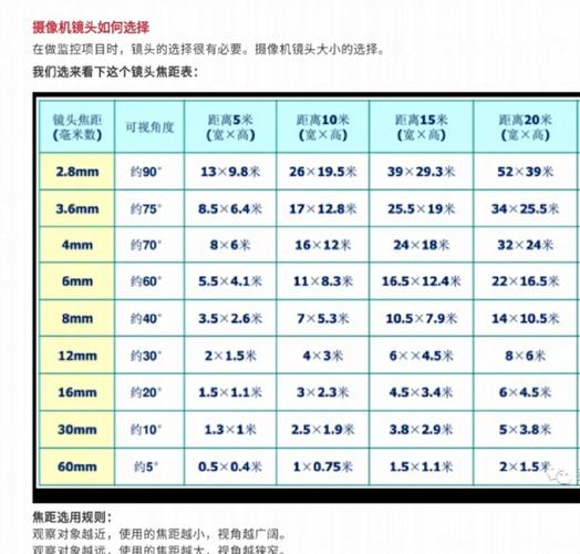 三个镜头的监控哪个牌子好用 三个镜头的监控哪个牌子好用