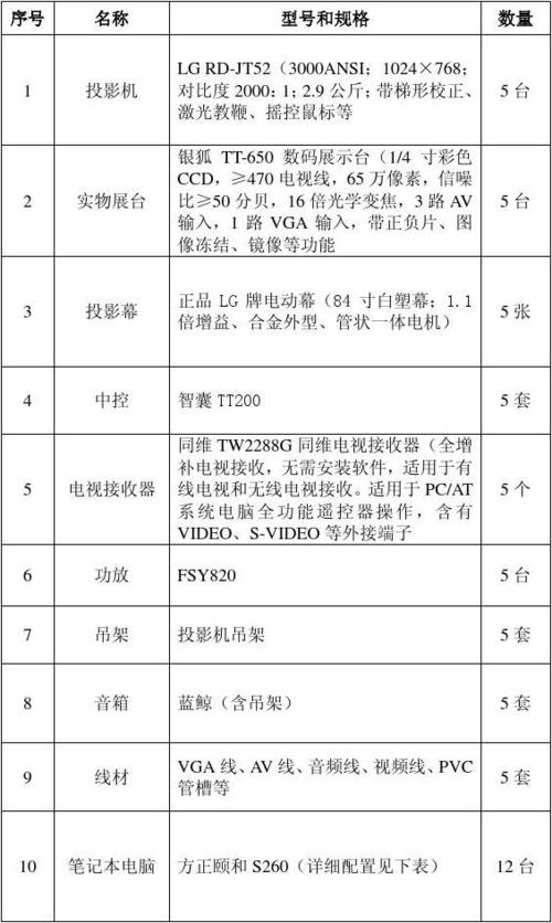 计算机实训室功能介绍怎么写 计算机实训室功能介绍怎么写