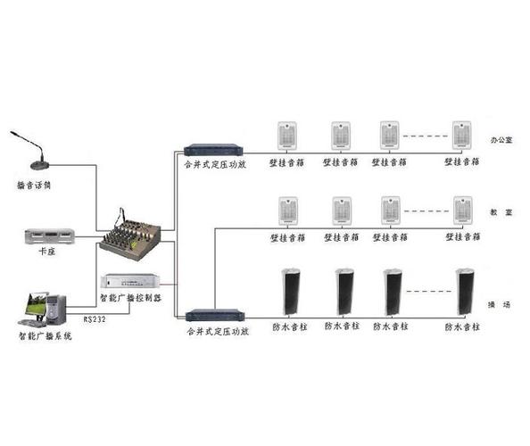 公共广播系统设计方案怎么写范文大全,公共广播系统设计方案怎么写范文