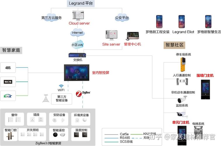 楼宇访客对讲系统主要由硬件组成吗,楼宇访客对讲系统主要由硬件组成