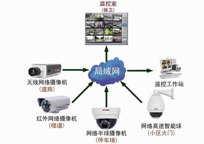 入户门安监控的大忌 为什么不建议家门口安装监控