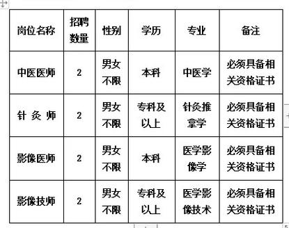 招聘工程技术员的网站哪个好一点_如果做一个综合各种招聘信息的网站，会有哪些方面的投入