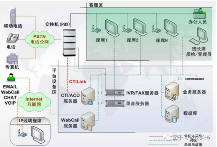 呼叫系统哪家好排行榜 呼叫系统哪个比较好