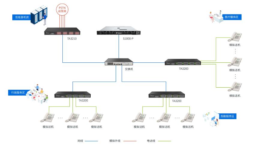 ip语音通信设备_lte网络下的语音解决方案