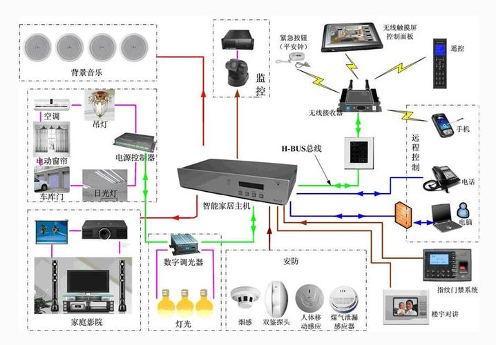 监控系统包括哪些设备和设备组成,监控系统包括哪些设备和设备