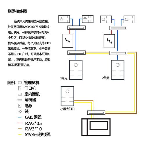 楼宇可视对讲设备怎么安装视频 楼宇可视对讲设备怎么安装视频