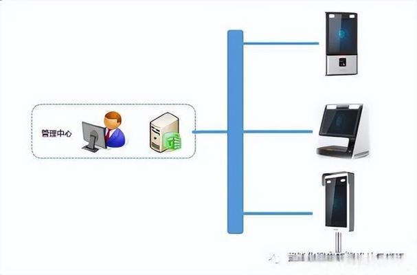 一卡通管理系统功能_什么是智能一卡通