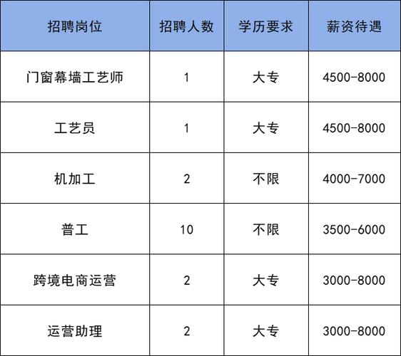 网络工程招聘岗位分析报告怎么写,网络工程招聘岗位分析报告