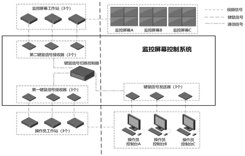 调取监控最简单的方法是什么 调取监控最简单的方法是什么