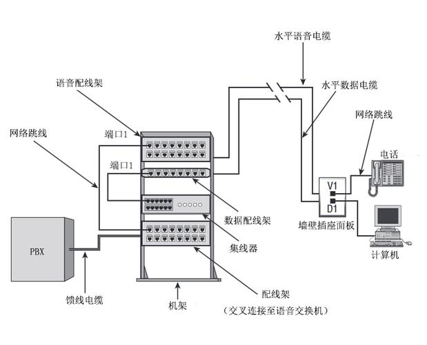 综合布线术语 综合布线术语电信间是指什么