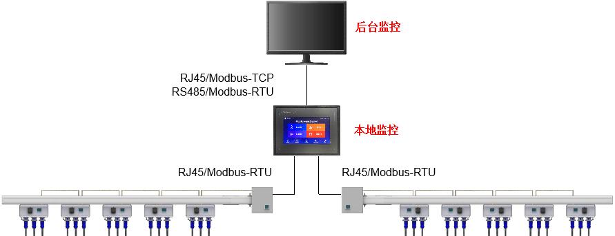 系统监控相关的问题有哪些,系统监控相关的问题