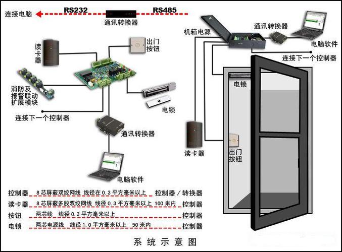 门禁系统英文缩写怎么写,门禁系统英文缩写