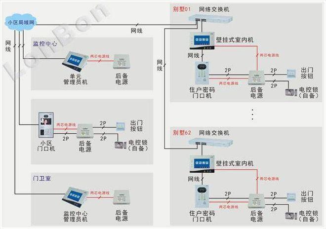 医院网络综合布线施工方案怎么写,医院网络综合布线施工方案