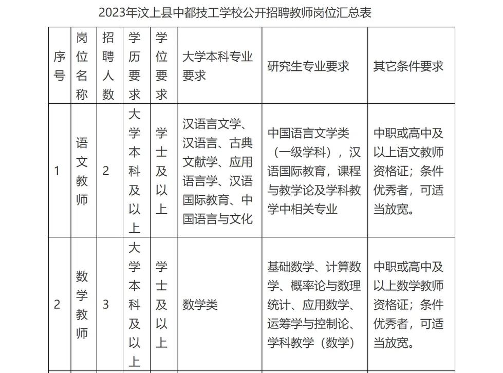 招聘工程技术员技巧培训班的意义是什么 招聘工程技术员技巧培训班的意义是什么