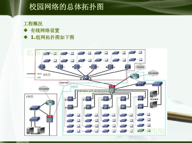 网络布线属于什么内容类别的 网络布线属于什么内容类别的