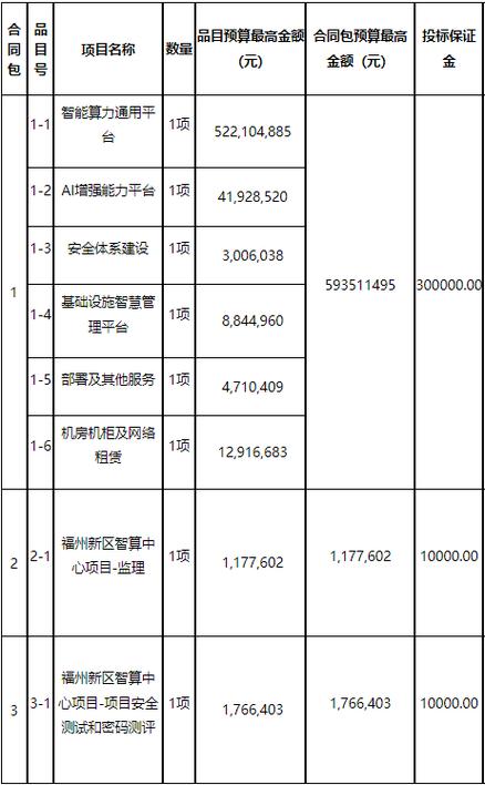 中移系统集成招聘流程_移动新员工第一年有年终奖吗