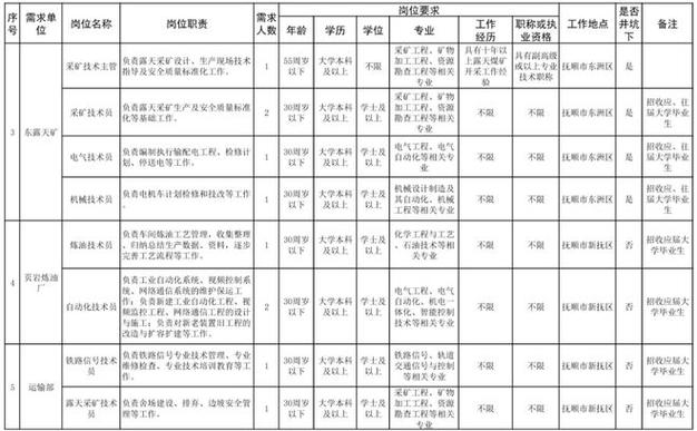 招聘工程技术员技巧与方法培训信息怎么写_工程技术员是干什么的