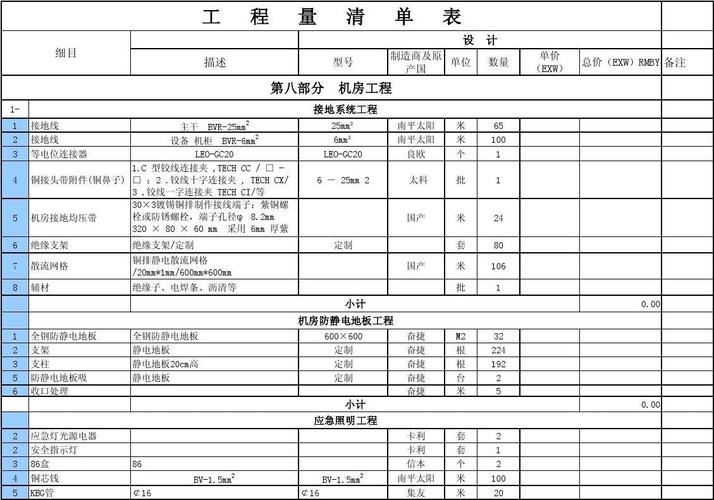 弱电工程销售提成比例是多少钱 弱电工程销售提成比例是多少钱一个月