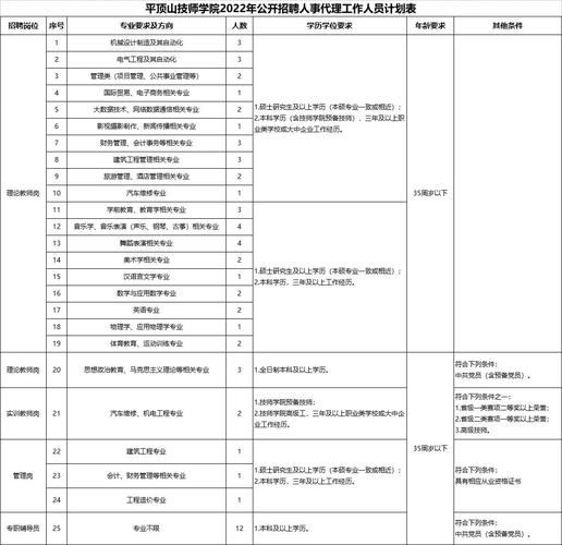 招聘工程技术员技能要求怎么写比较好呢 招聘工程技术员技能要求怎么写比较好呢