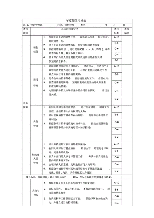 弱电工程销售绩效考核方案有哪些要求呢 弱电工程销售绩效考核方案有哪些要求呢