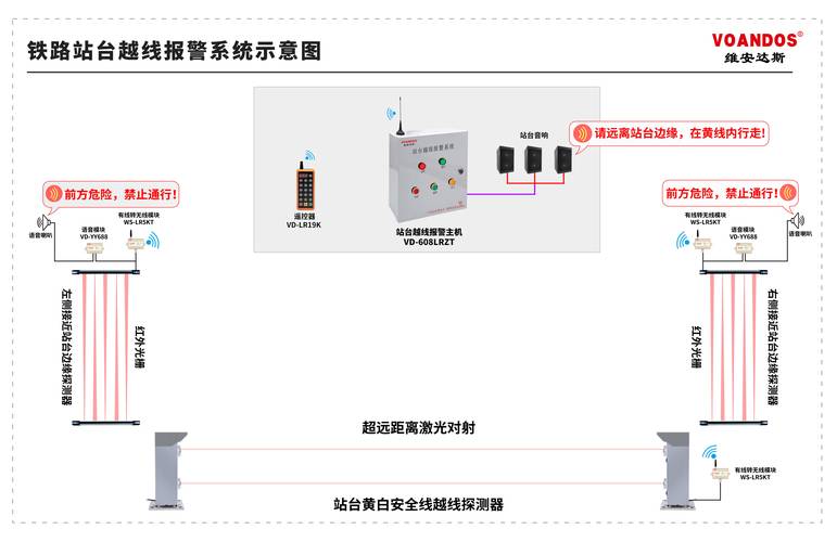 安防入侵报警系统误报率指标有哪些,安防入侵报警系统误报率指标