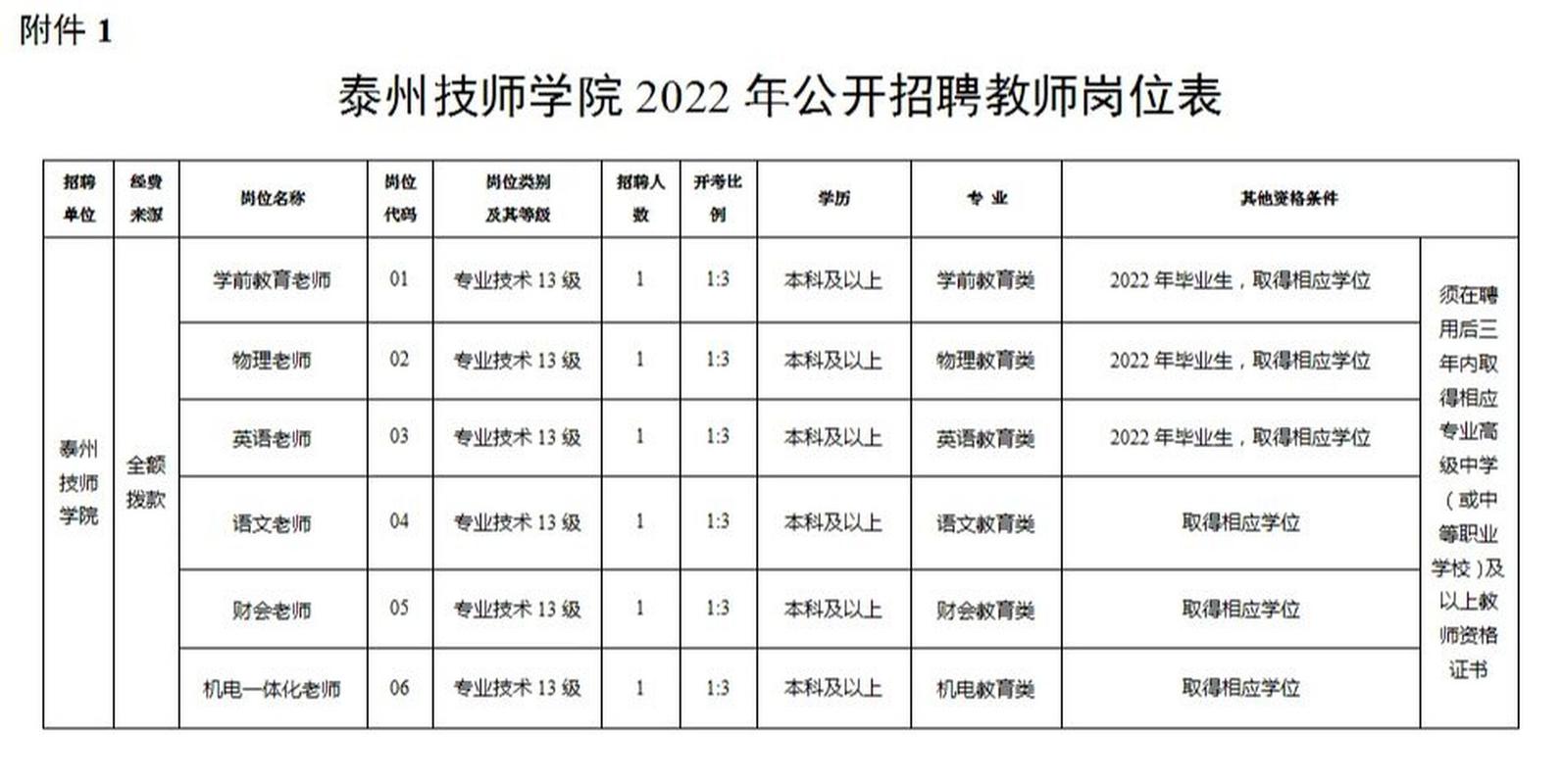 招聘工程技术员应聘信息怎么填写比较好呢 招聘工程技术员应聘信息怎么填写比较好呢