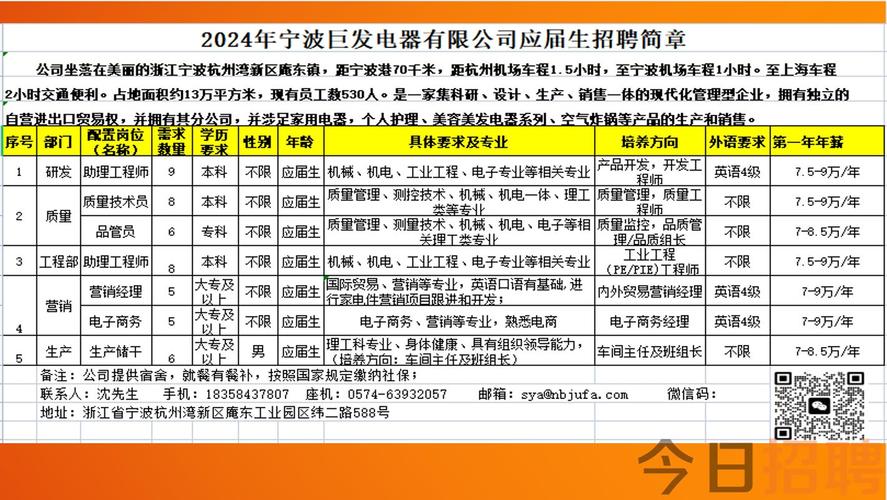 网络工程招聘简章下载网站 网络工程招聘简章下载网站