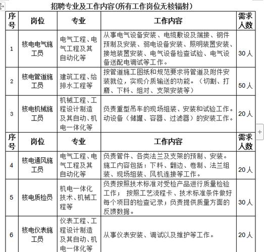 招聘工程技术员信息怎么写范文图片高清版,招聘工程技术员信息怎么写范文图片高清