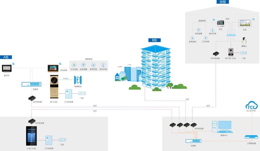 楼宇对讲系统图纸怎么看的_skynex楼宇对讲机怎么安装