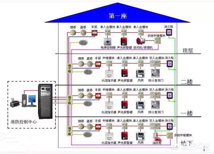 楼宇对讲系统图纸怎么看的_skynex楼宇对讲机怎么安装