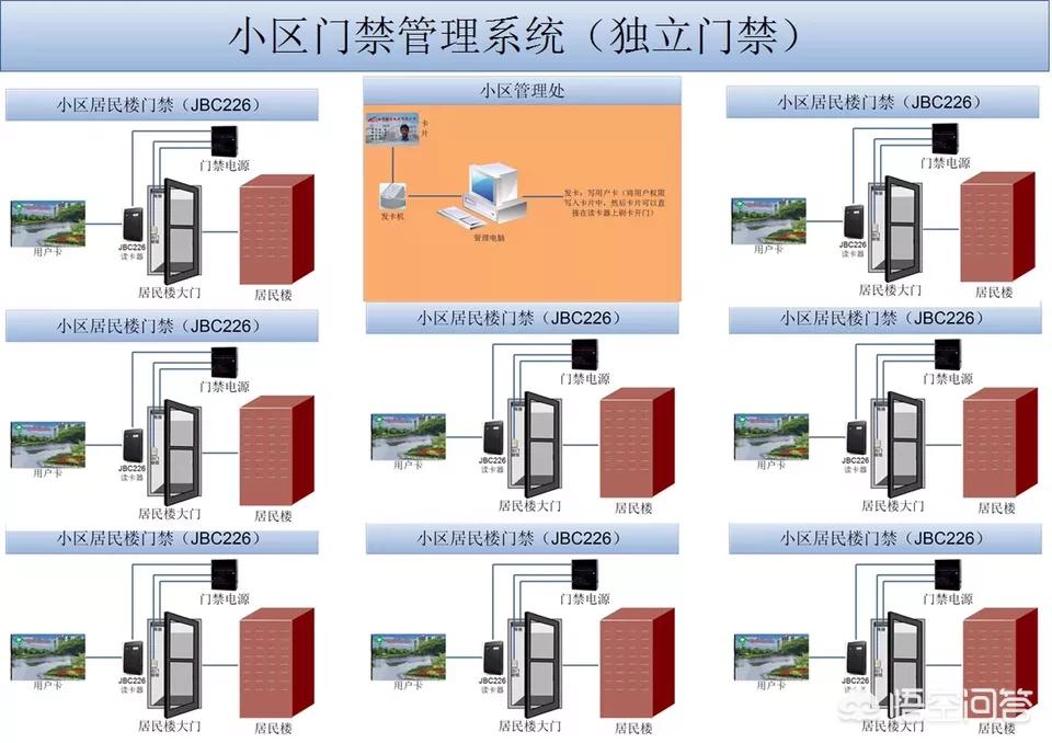 楼宇对讲系统图纸怎么看的_skynex楼宇对讲机怎么安装