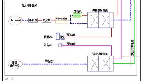 网络综合布线的概念及特点是什么意思 网络综合布线的概念及特点是什么意思