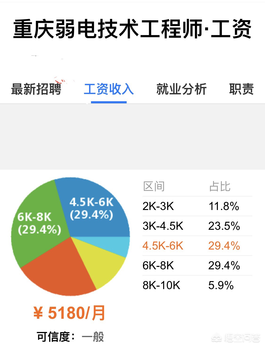 弱电工程销售提成方案怎么做的 弱电工程销售提成方案怎么做的