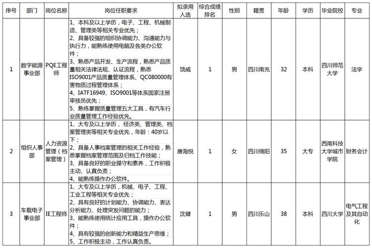 以下是对您提供内容的修正、修饰及补充，尽量做到原创：