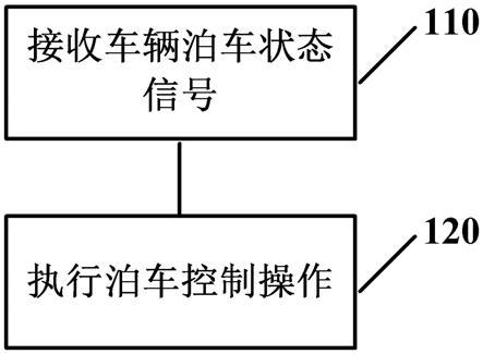 停车系统怎么删掉车辆信息 停车系统怎么删掉车辆信息