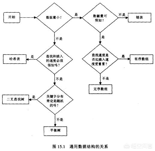 c语言数据管理程序设计 c语言数据管理程序设计思路