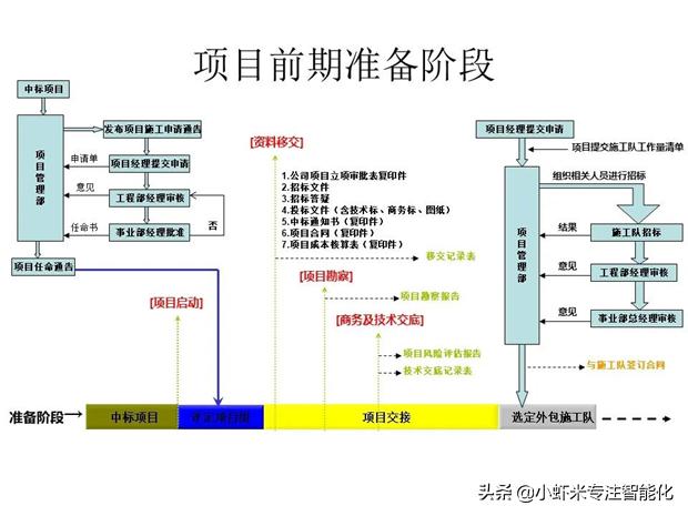 弱电工程销售经理工作规划最新解读视频 弱电工程销售经理工作规划最新解读视频