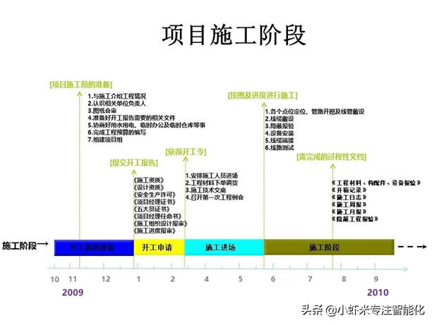 弱电工程销售经理工作规划最新解读视频 弱电工程销售经理工作规划最新解读视频