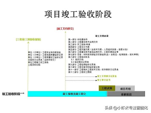 弱电工程销售经理工作规划最新解读视频 弱电工程销售经理工作规划最新解读视频